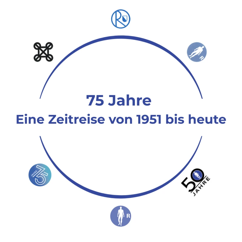 Zeitreise Rheumaliga Zürich