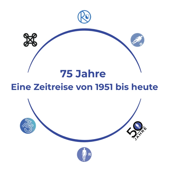 75 Jahre
