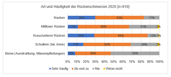 Grafik Ruecken