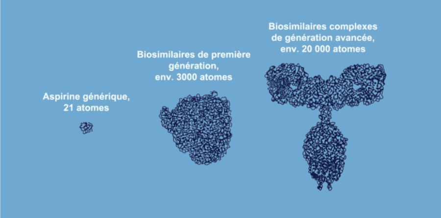 Biosimilaires Illustration Biosimilaires Illustration