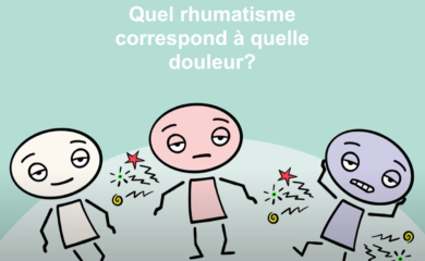 Quel rhumatisme correspond a quelle douleur