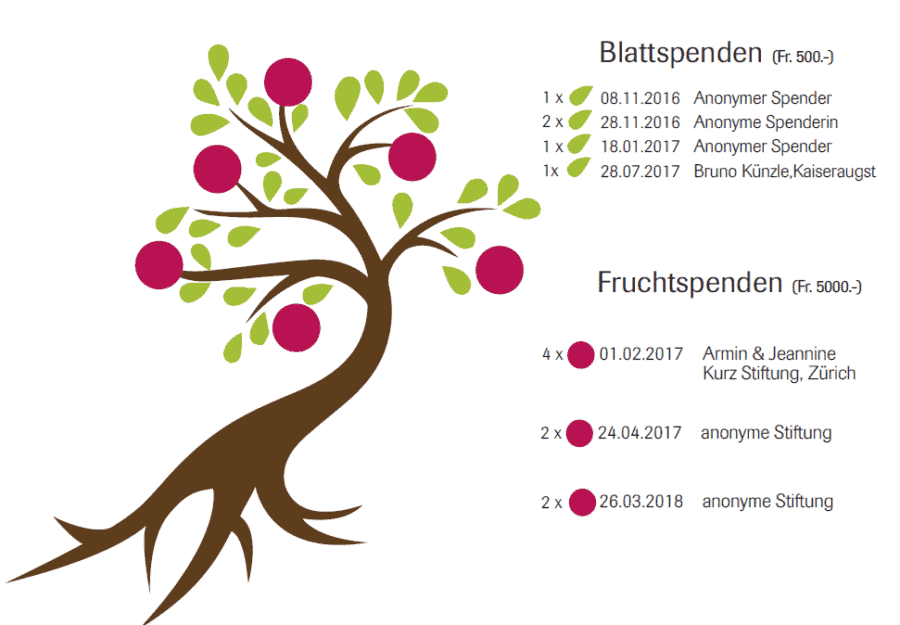 Baum Aktualisiert 2018 Baum Aktualisiert 2018