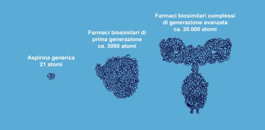 grafico biosimilari grafico biosimilari